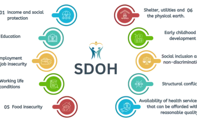 The Influence of CCM on Health Equity and Social Determinants of Health (SDOH)