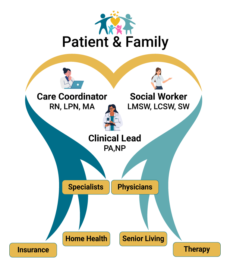 communication-diagram